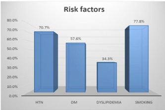 Risk factors.