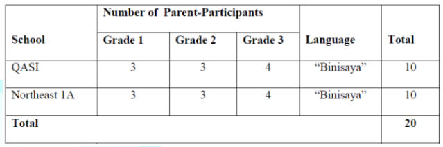 The Distribution of Parent-Participants in the two Schools.