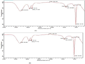 FTIR spectra of extracted (A)