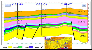 NW-SE Geologic cross section, Qasr oil field.