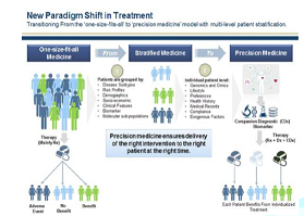 Frost and Sullivan: new paradigm shift in treatment