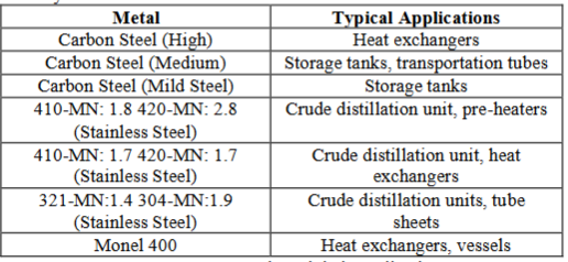 Ferrous metals and their applications.