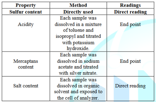 Test methodologies for the corrosive properties of mineral oils.
