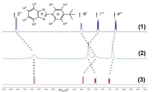 Impact of coordination of L to copper(I) and silver(I) ions on the 1H-NMR spectrum in CD3CN.