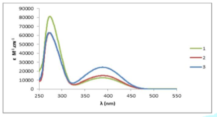 UV-Vis. Absorption spectra of the free ligand L and coordination polymers {[CuL(CH3CN)2]CF3SO3}n (2) and {[AgL]CF3SO3}n (3).