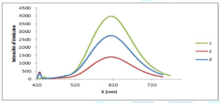 Photoluminescence spectra of the free ligand l and coordination polymers {[cul(ch3cn)2]cf3so3}n (2) and {[agl]cf3so3}n (3). (exc =