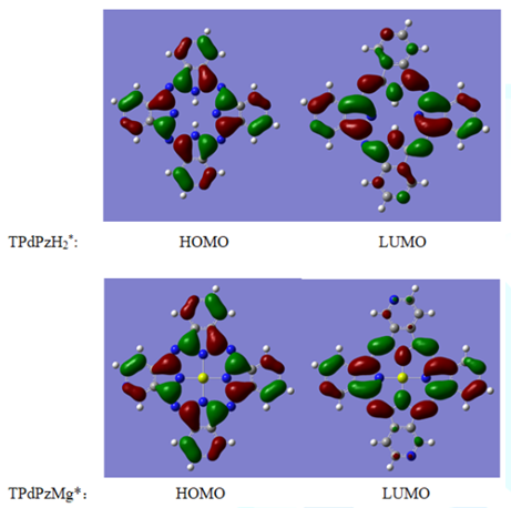 Graphic representation of HOMO and LUMO of TPdPzH2* and TPdPzMg*.