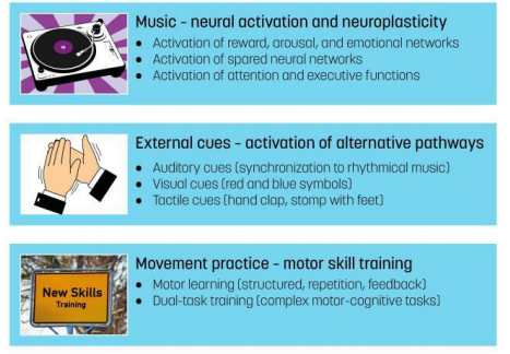 The Brain Health News That It's Totally Use