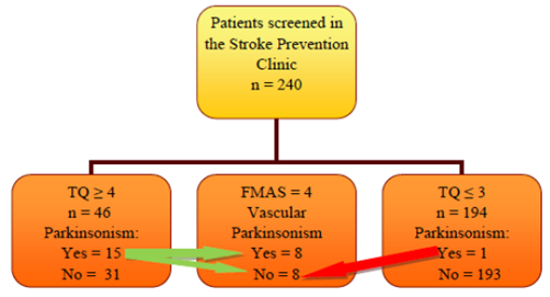 Flow Diagram. Patients’ enrollment.