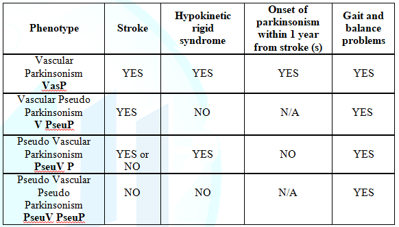 Different phenotypes found in stroke patients with gait and balance problems TQ ≥ 4.
