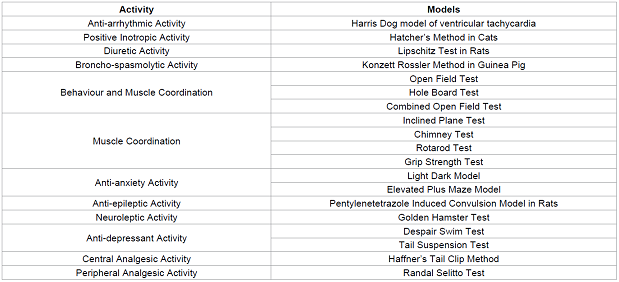 Some of the most commonly used animal models for studying various activity