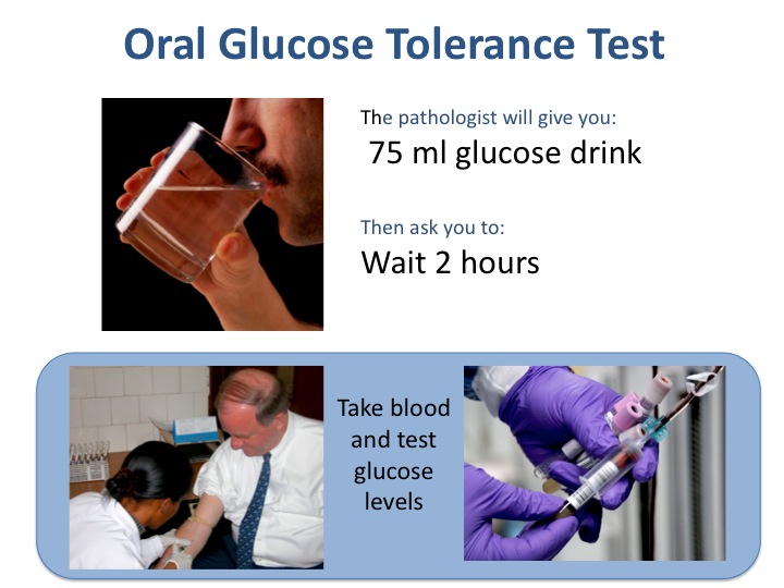 Оральный глюкозотолерантный тест. Тест OGTT. Орально глюкозо толерантный тест. Глюкоза тест зачем